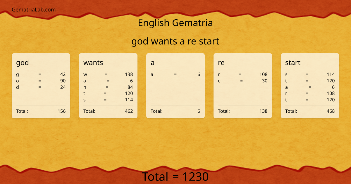 god wants a re start in english Gematria